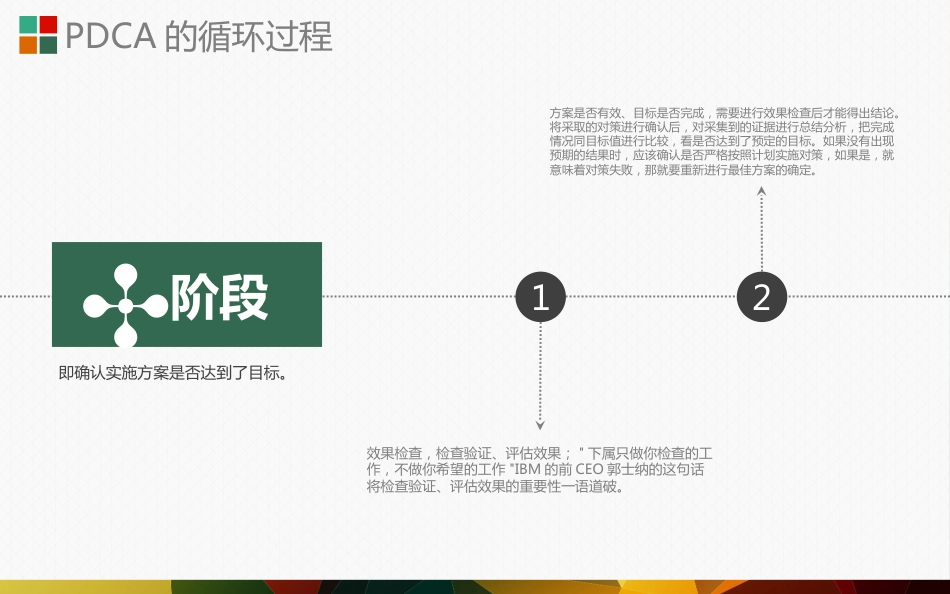 PDCA循环图_第12页