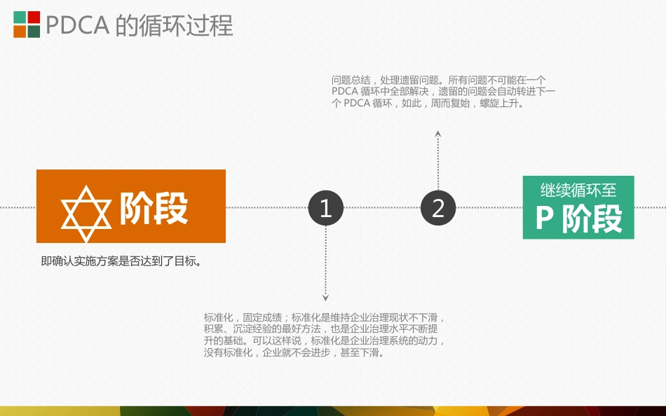 PDCA循环图_第13页