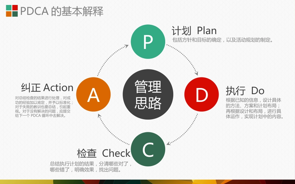 PDCA循环图_第5页