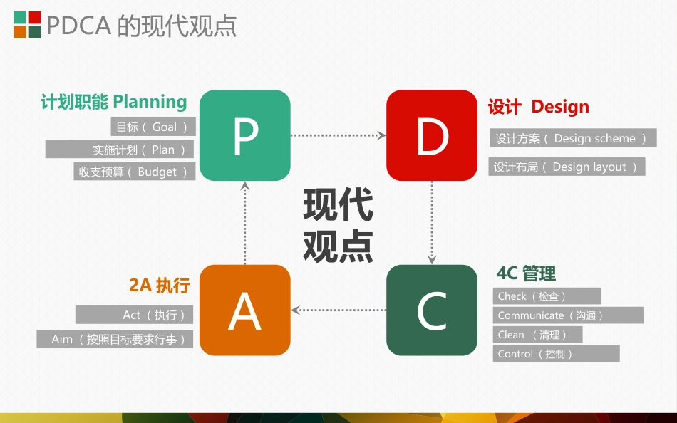PDCA循环图_第7页