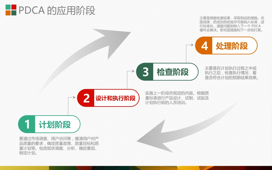 PDCA循环图_第8页