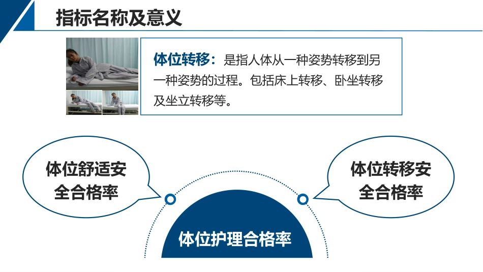 提高骨科病人体位符合率品管圈_第6页