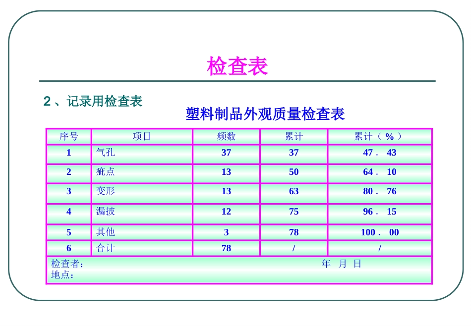 QC七大手法04_第12页