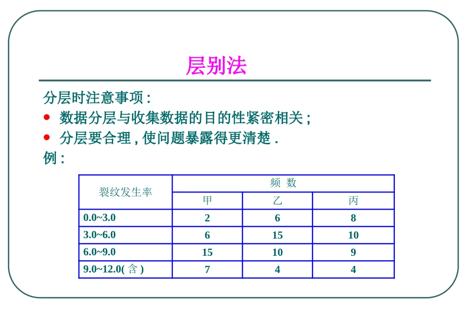 QC七大手法04_第14页