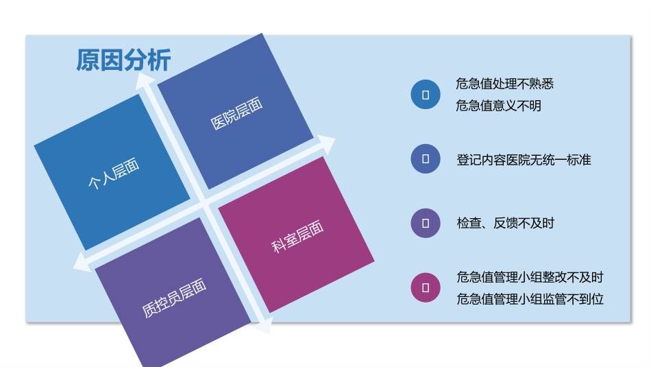 儿科危急值PDCA案例分析_第13页