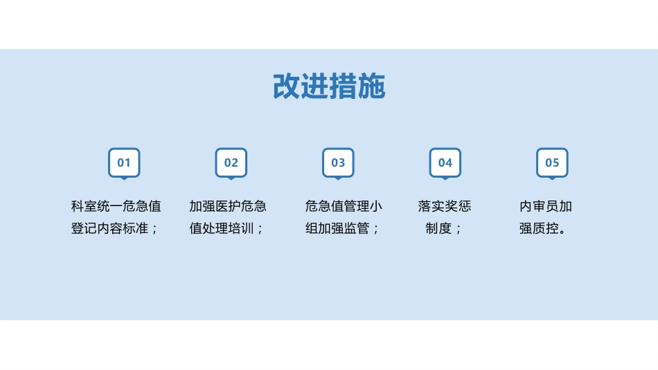 儿科危急值PDCA案例分析_第14页