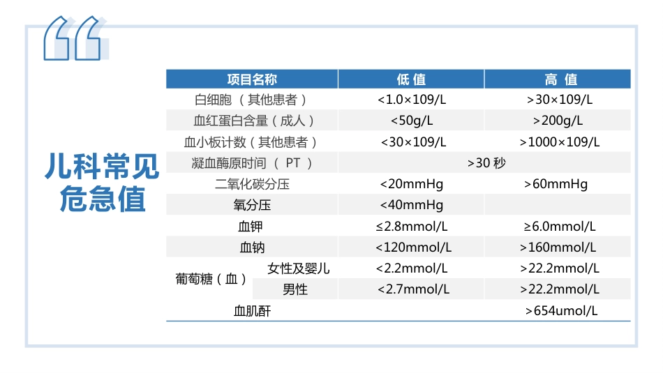 儿科危急值PDCA案例分析_第3页