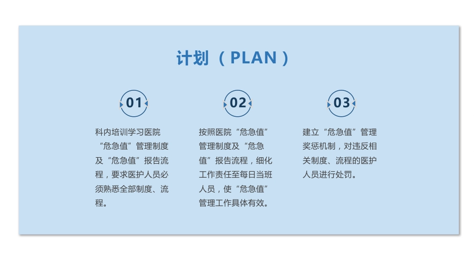 儿科危急值PDCA案例分析_第6页
