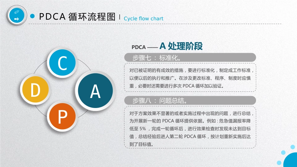 PDCA医院护理案例汇报_第13页