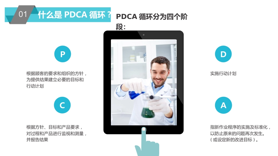 PDCA循环及其在管理中的应用-管理原则过程详解_第10页