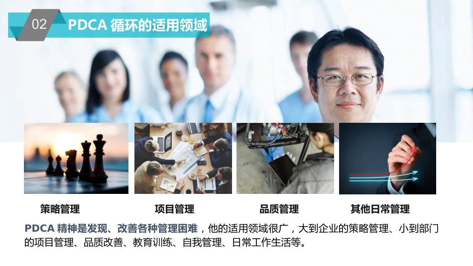 PDCA循环及其在管理中的应用-管理原则过程详解_第11页