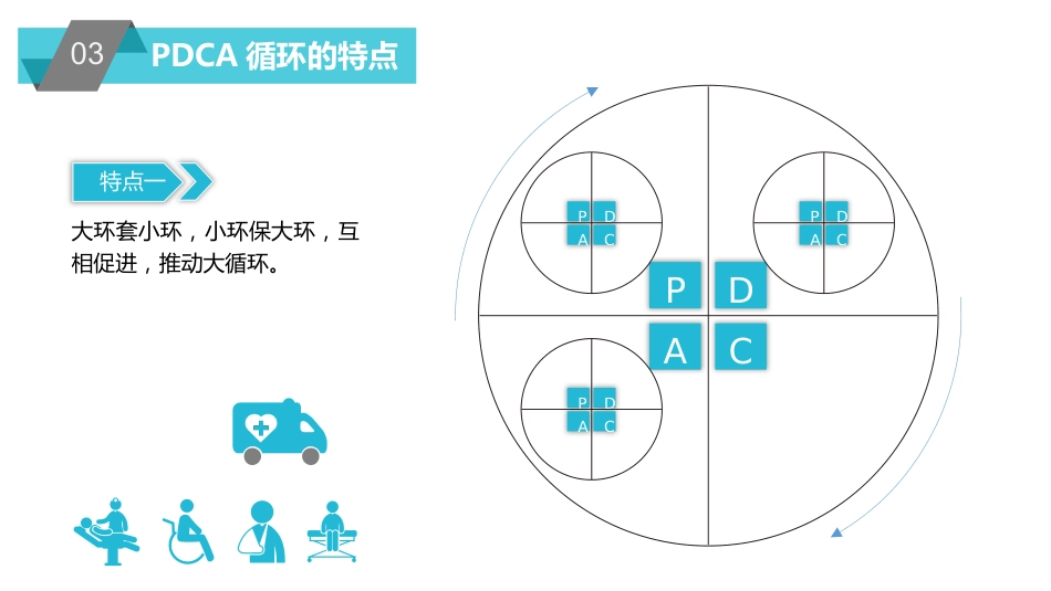 PDCA循环及其在管理中的应用-管理原则过程详解_第12页
