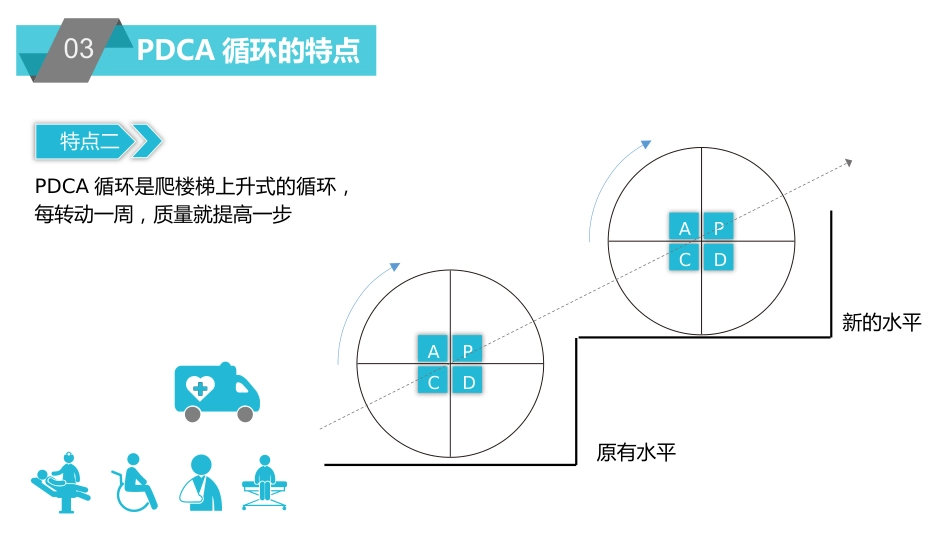 PDCA循环及其在管理中的应用-管理原则过程详解_第13页