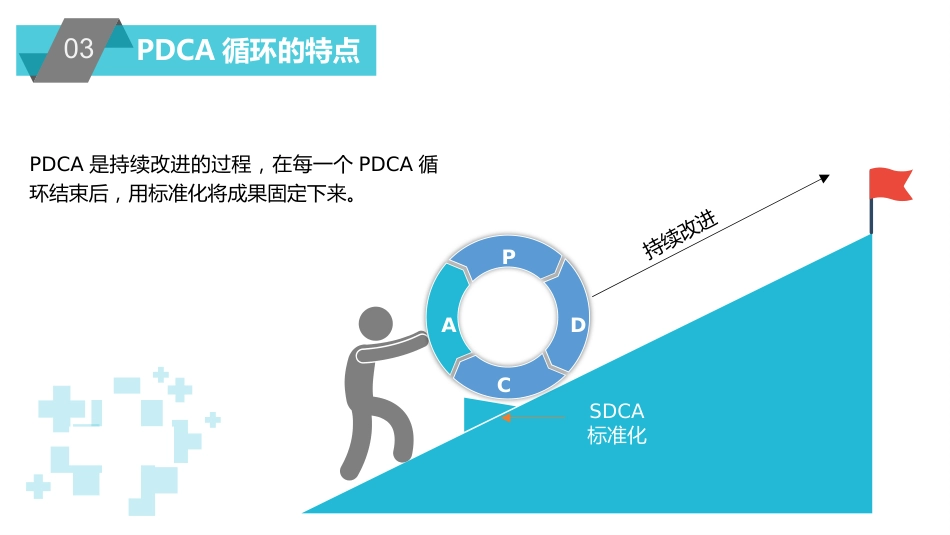 PDCA循环及其在管理中的应用-管理原则过程详解_第15页