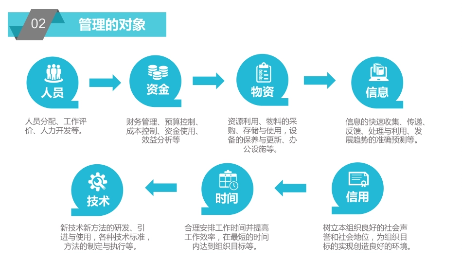 PDCA循环及其在管理中的应用-管理原则过程详解_第5页