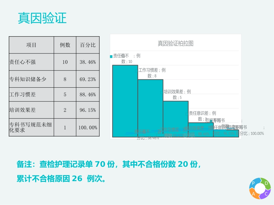 PDCA-护理记录单持续改进-27病区项目报告_第12页