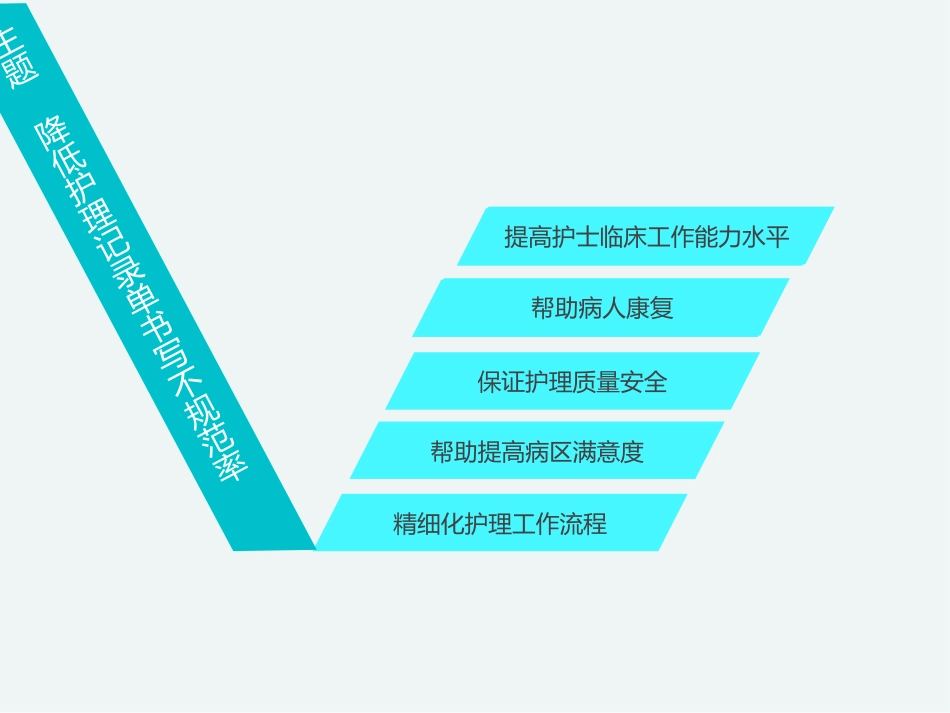 PDCA-护理记录单持续改进-27病区项目报告_第4页