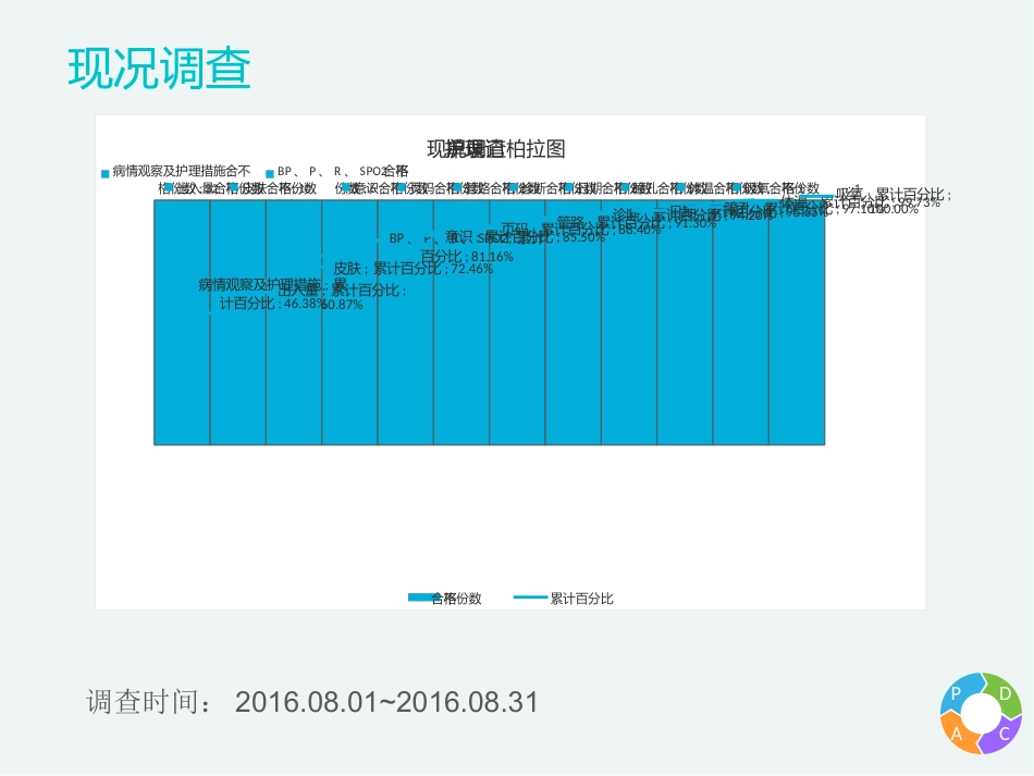 PDCA-护理记录单持续改进-27病区项目报告_第8页