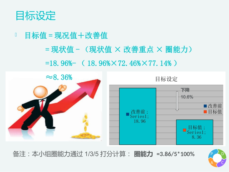 PDCA-护理记录单持续改进-27病区项目报告_第9页