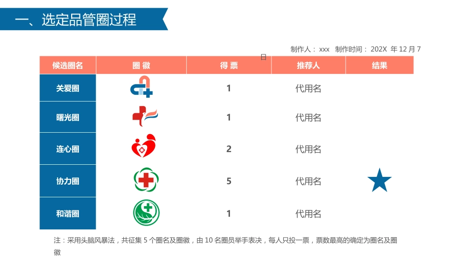 肾病科品管圈_第10页