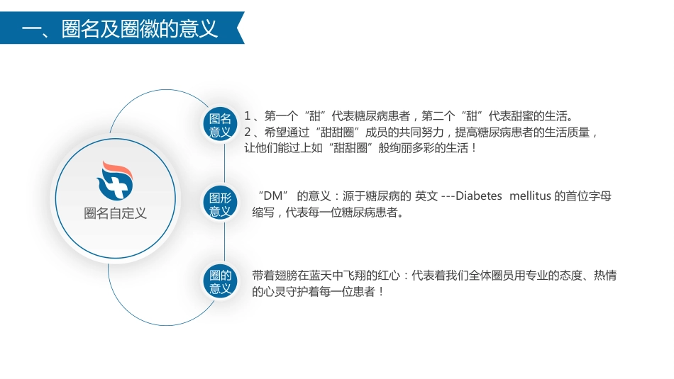 肾病科品管圈_第11页