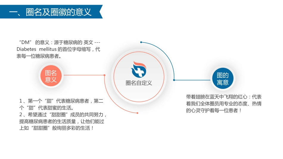 肾病科品管圈_第12页
