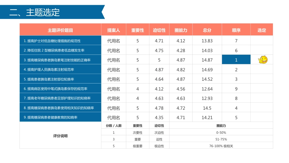 肾病科品管圈_第14页