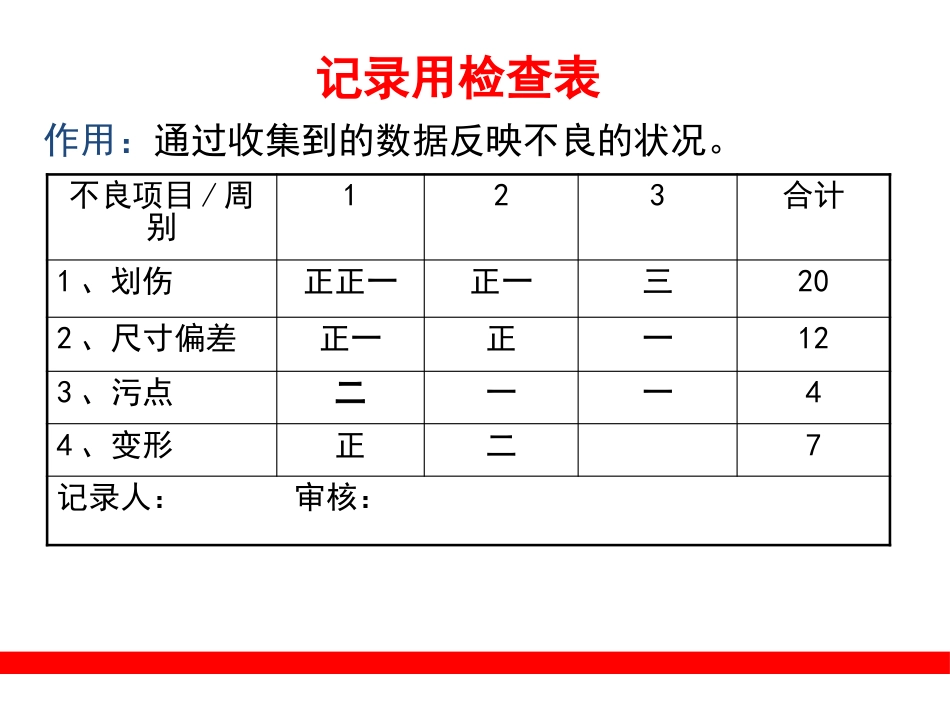 QC-七大工具09_第14页
