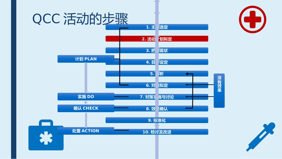 提高采集的血标本合格率-品管圈PPTAAA_第11页