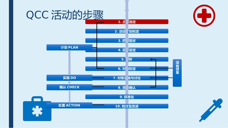提高采集的血标本合格率-品管圈PPTAAA_第4页