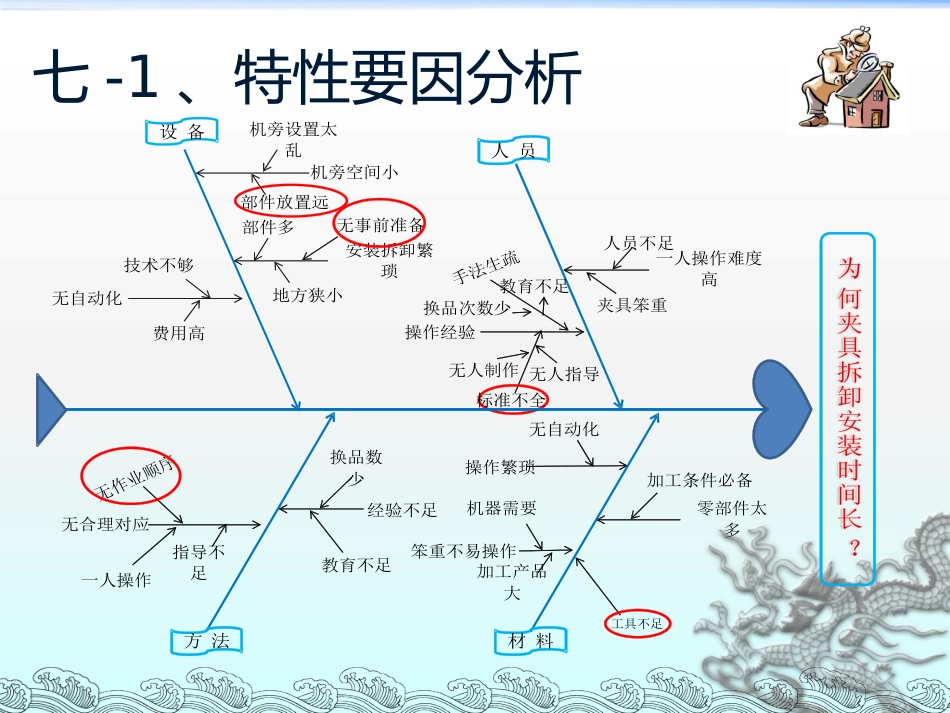 QC活动成果发表资料（如何缩短交货时间）_第10页