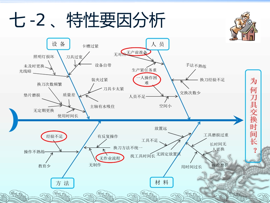 QC活动成果发表资料（如何缩短交货时间）_第11页