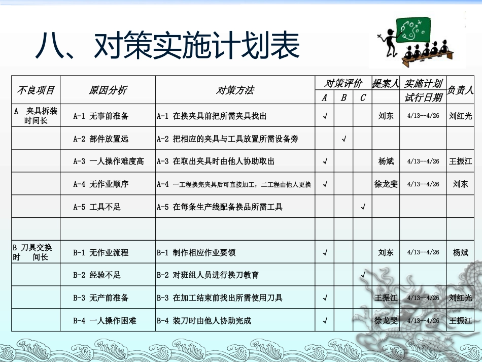QC活动成果发表资料（如何缩短交货时间）_第12页