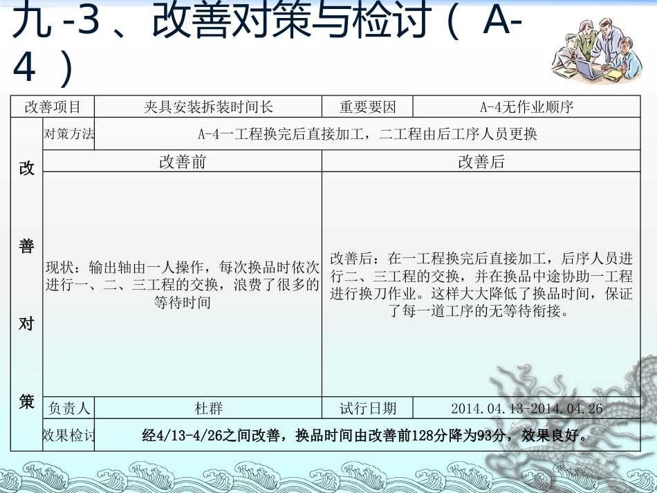 QC活动成果发表资料（如何缩短交货时间）_第15页