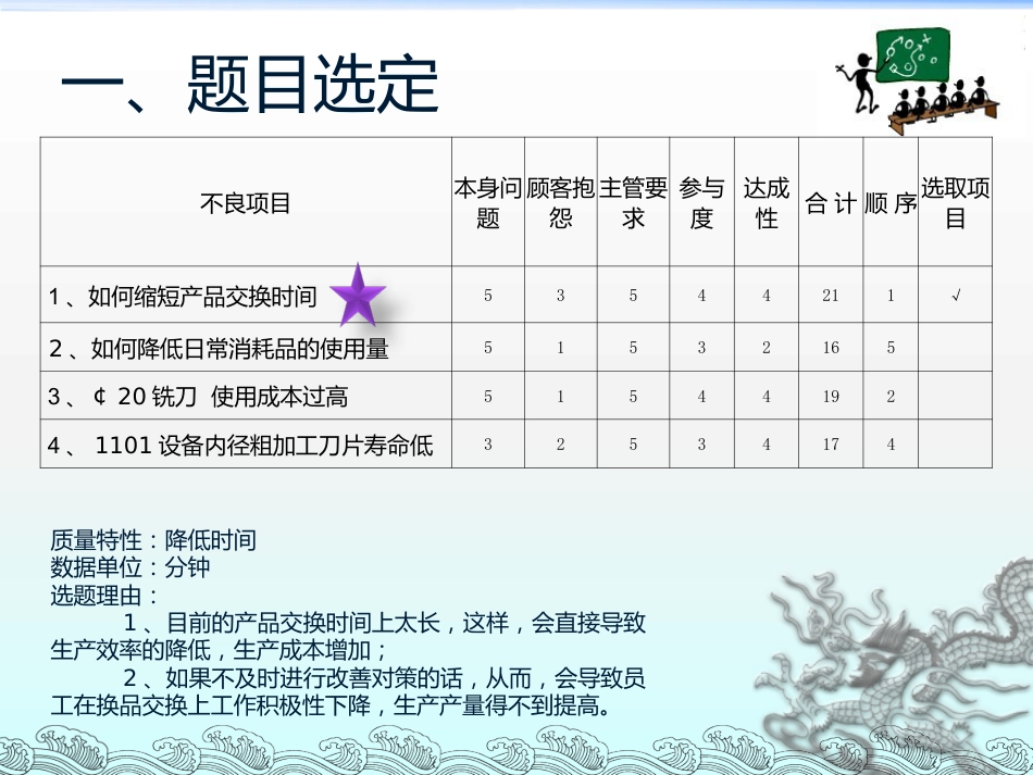 QC活动成果发表资料（如何缩短交货时间）_第4页