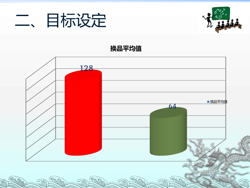 QC活动成果发表资料（如何缩短交货时间）_第5页
