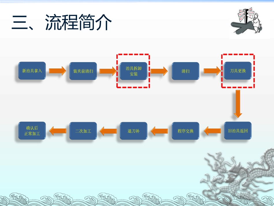 QC活动成果发表资料（如何缩短交货时间）_第6页