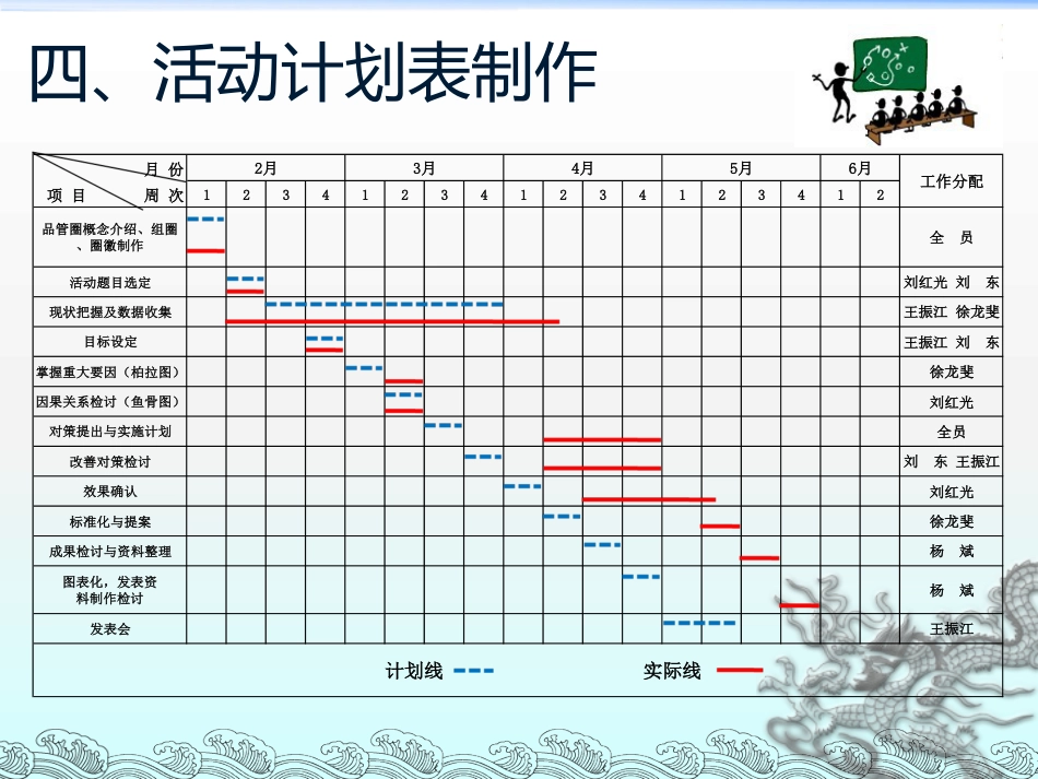 QC活动成果发表资料（如何缩短交货时间）_第7页