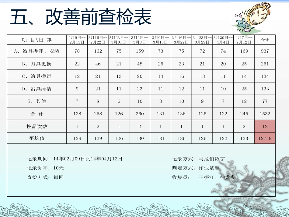 QC活动成果发表资料（如何缩短交货时间）_第8页