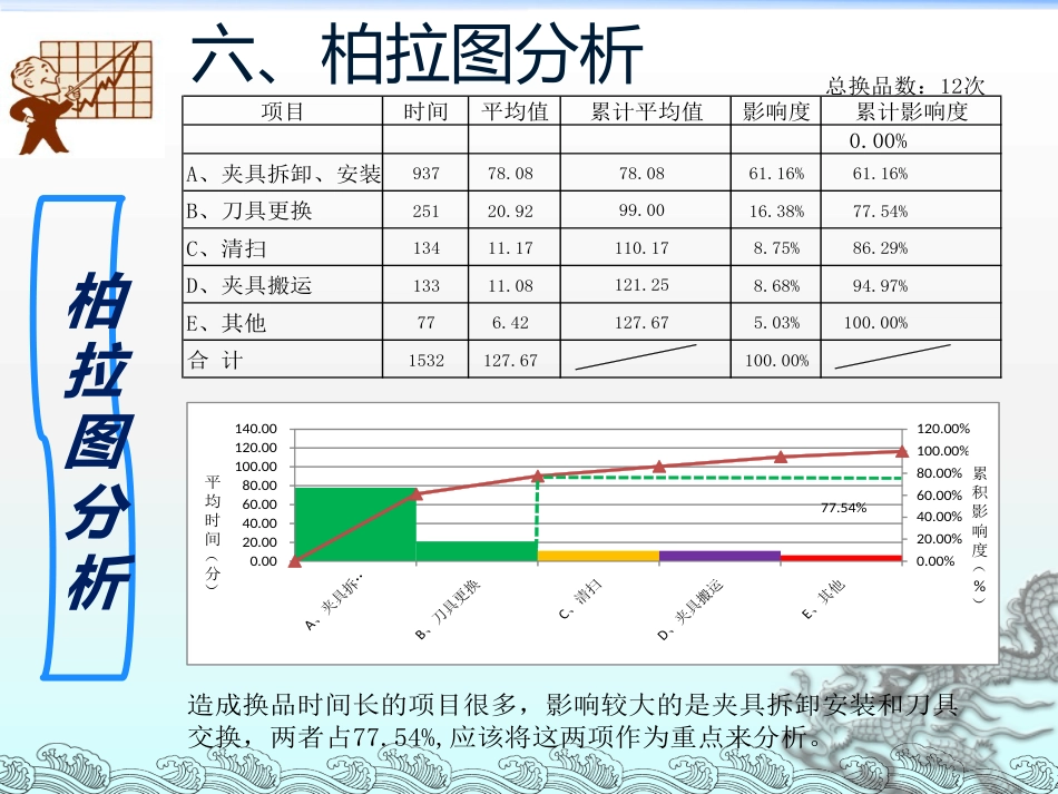 QC活动成果发表资料（如何缩短交货时间）_第9页
