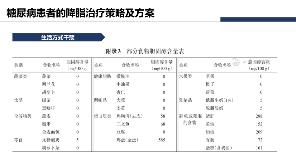 国家基层糖尿病患者血脂管理指南（2025版）解读_第13页