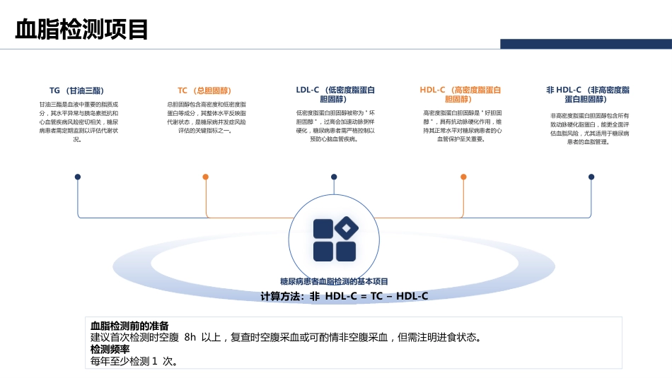 国家基层糖尿病患者血脂管理指南（2025版）解读_第5页