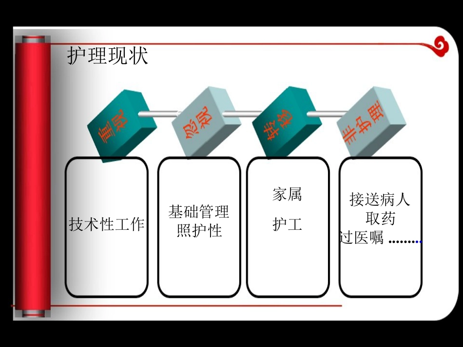 优质护理服务_第8页