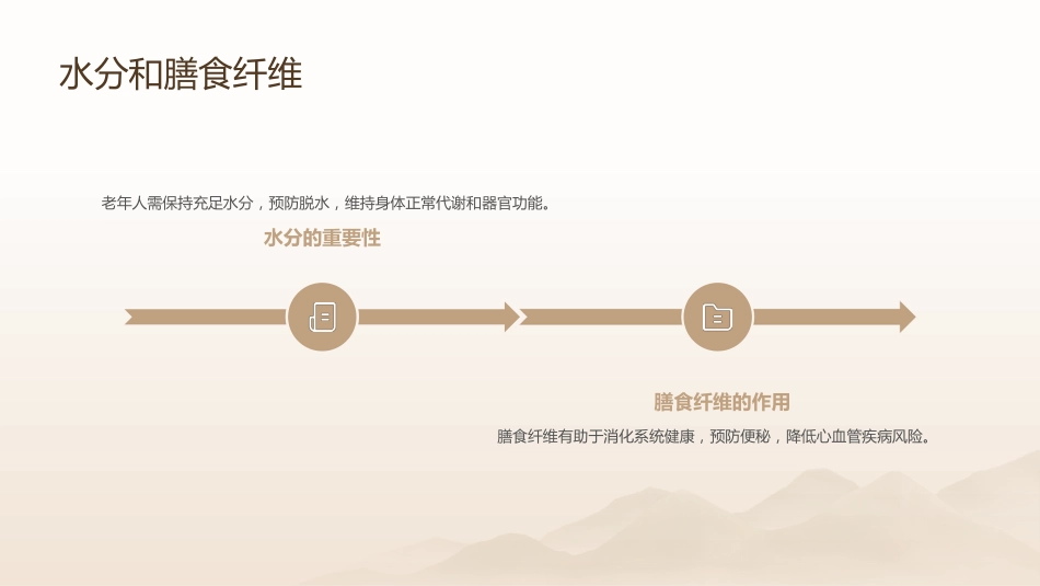 老年营养管理课件_第10页