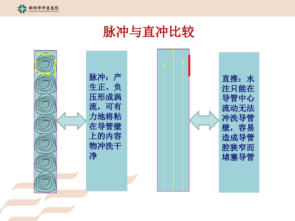 PICC导管的维护_第13页