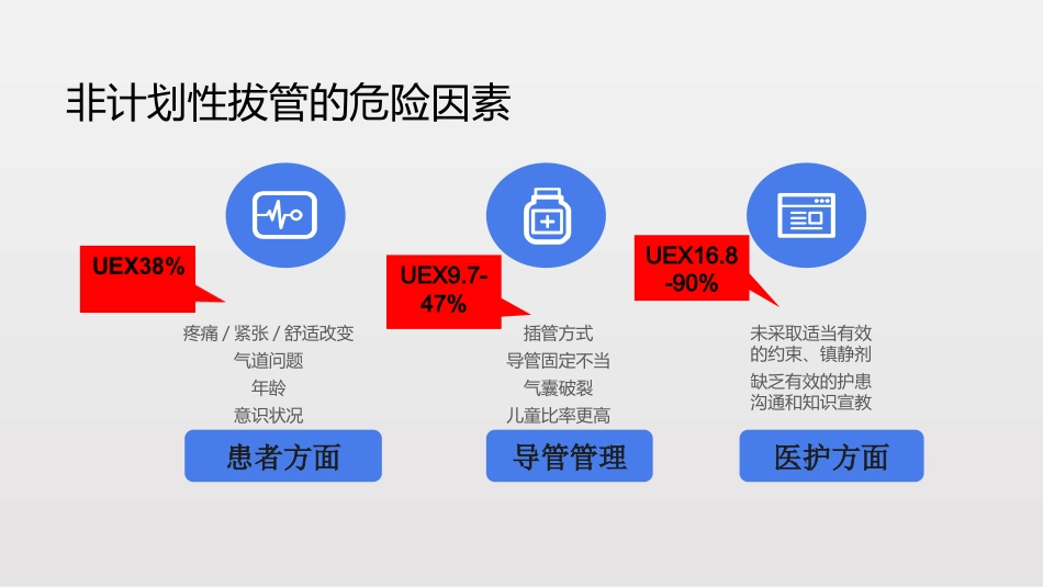临床常见管路的规范化管理_第14页