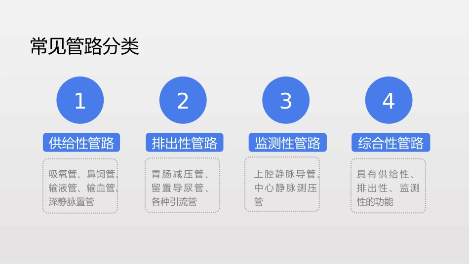临床常见管路的规范化管理_第4页