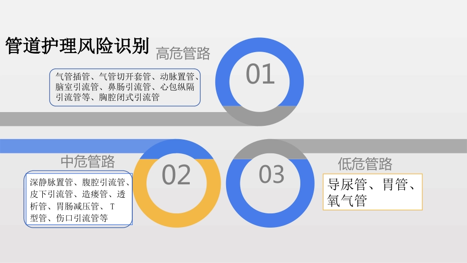 临床常见管路的规范化管理_第5页