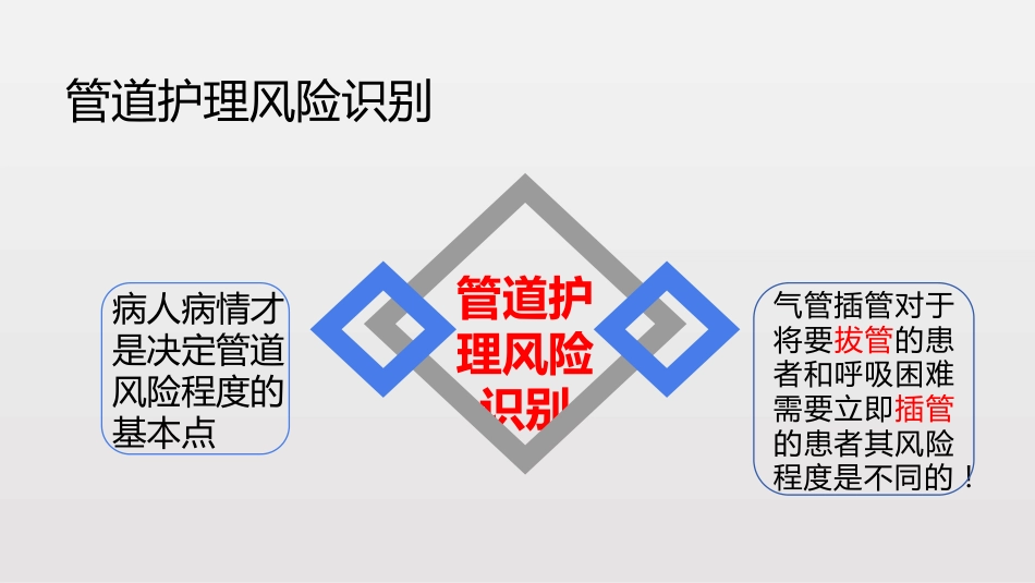 临床常见管路的规范化管理_第6页