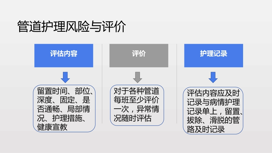 临床常见管路的规范化管理_第7页